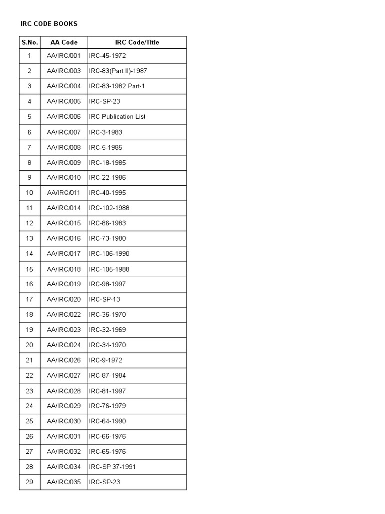 irc-code-books-s-no-aa-code-irc-code-title-pdf