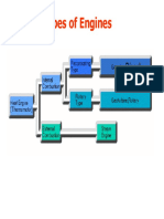 Engine Basic PDF