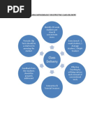 Understanding The Steplab Core Steps v2.2 | PDF | Teachers | Learning