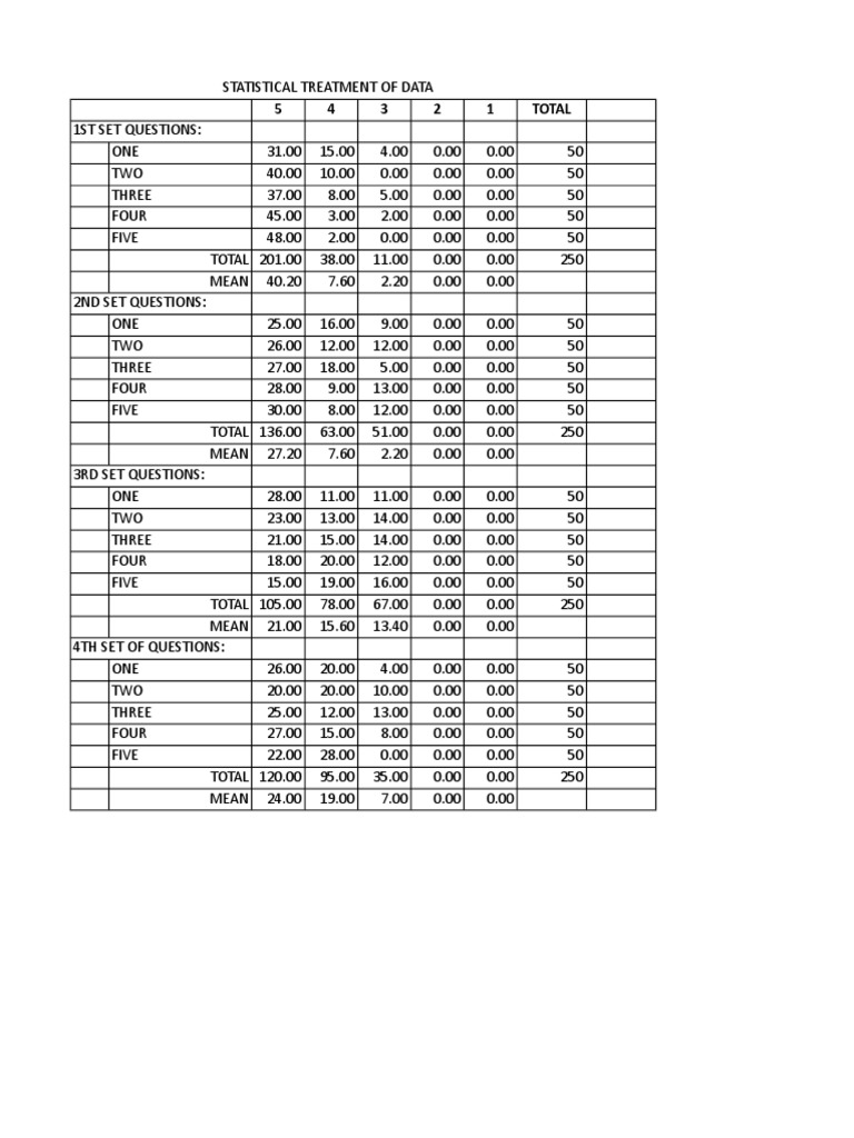 Stat Data | PDF