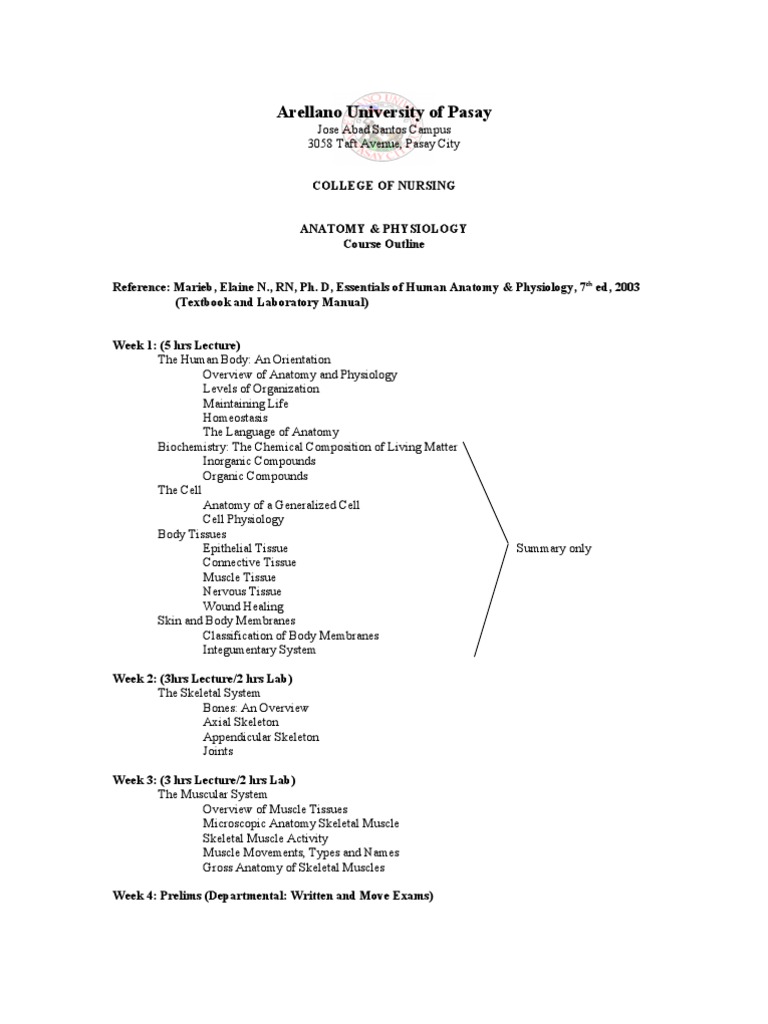 Course Outline (Anatomy) Anatomy Human Body