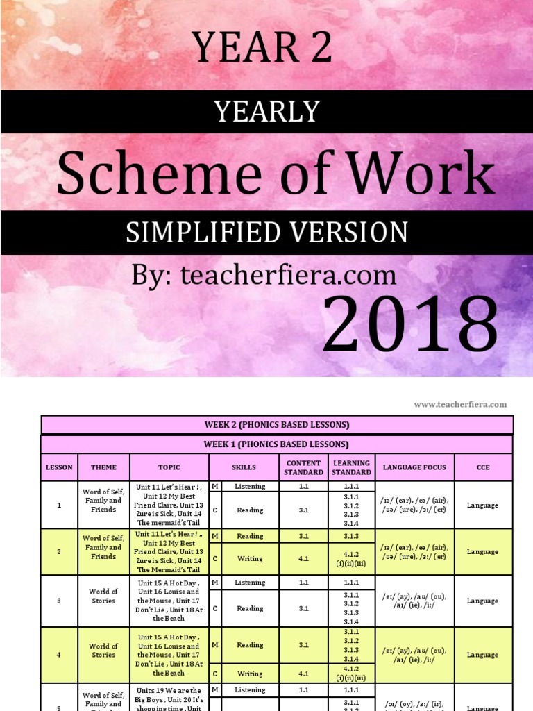 Editable simplified sow year 2 2018 teacher fiera vocabulary