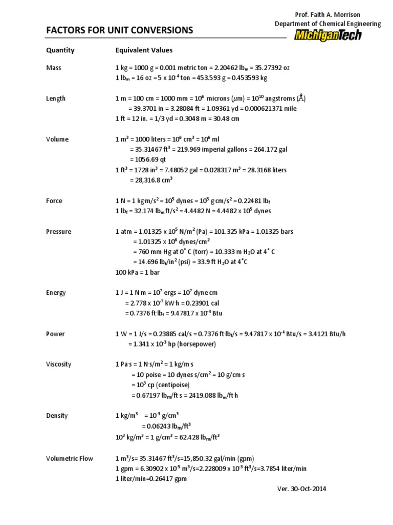 daftar-konversi-satuan-pdf-48-off-www-bharatagritech