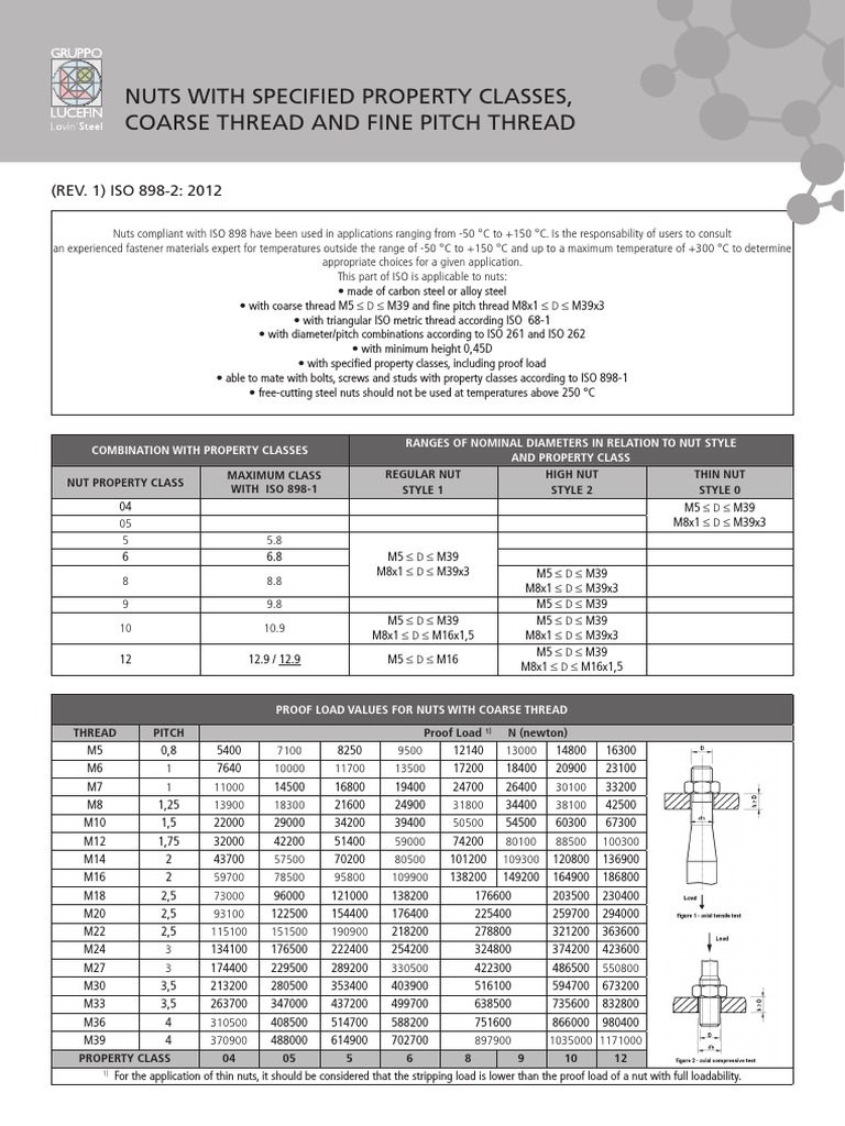 Iso 8982 PDF PDF Joining Screw