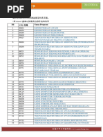 1718科系介绍 敦大