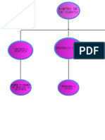 Mapa Conceptual 2