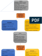 Estrategias de enseñanza de las docentes en ciencias naturales