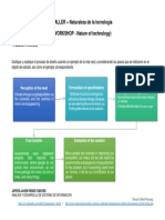 TALLER Naturaleza de La Tecnologia WORKS