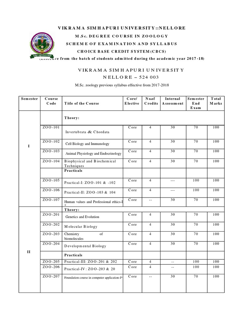 Modifiwd Zoology MSC Vsu Syllabus PDF Gel Electrophoresis Cell