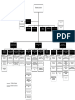 Organigrama Ministerio de Desarrollo Social de Guatemala