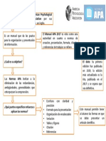 Mapa Conceptual Normas APA