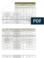 Interactive Teaching Strategies and Assessments