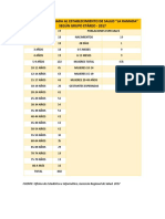 Población Asignada Al Establecimiento de Salud