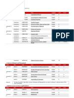 General Information About MSC Applied Physics