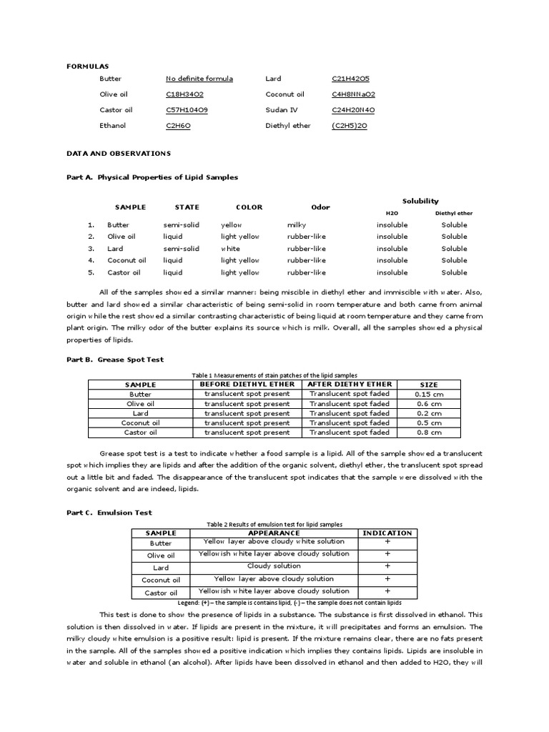 Analysis of Lipid Samples Physical Properties, Grease Spot Tests