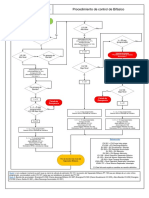 Ciclo - Procedimiento de Control de Bifásico