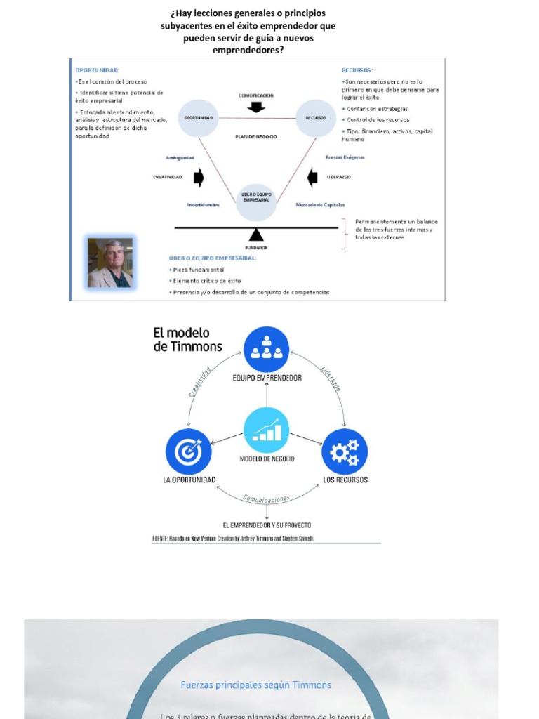 El Modelo Timmons | PDF | Maestros | Internet