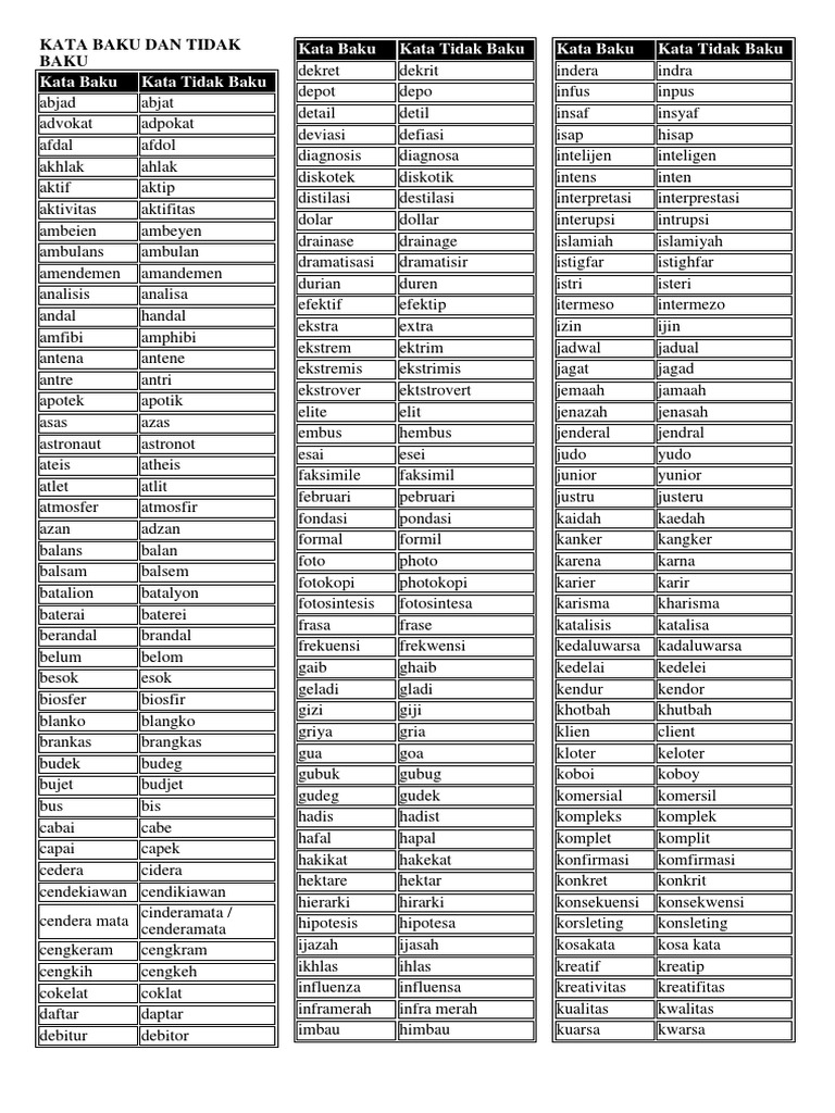 Kata Baku Dan Tidak Baku