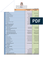 Laporan Keuangan Makassar 2014 (Neraca, Lra, Lak) PDF