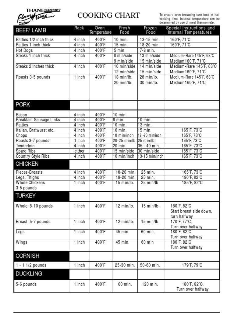 Cooking Chart | PDF | Roasting | Steak