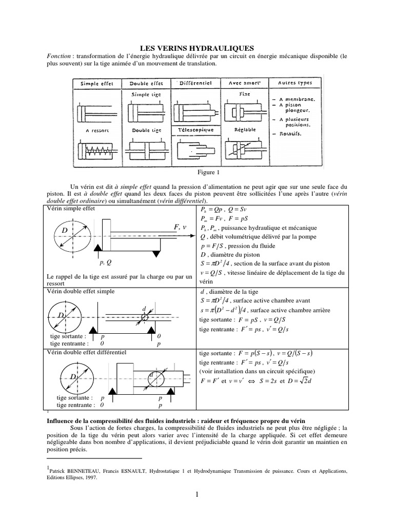 longueur et course d'un vérin [Hydraulique : De la mécanique des fluides à  la transmission de Puissance]