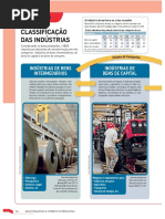 Tipos de Indústrias