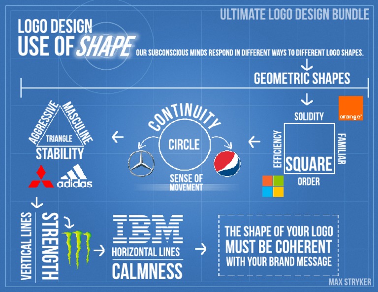 Logo Shapes and Their Meanings | PDF