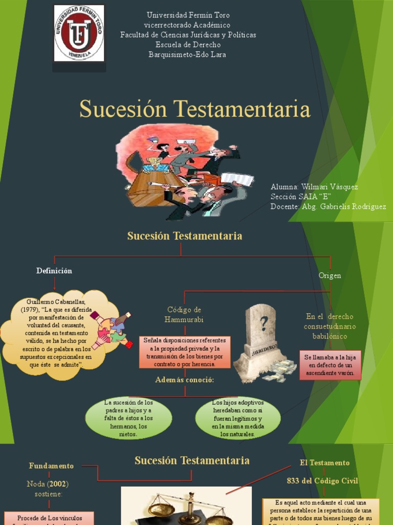 Derecho Sucesoral Voluntad y testamento Herencia