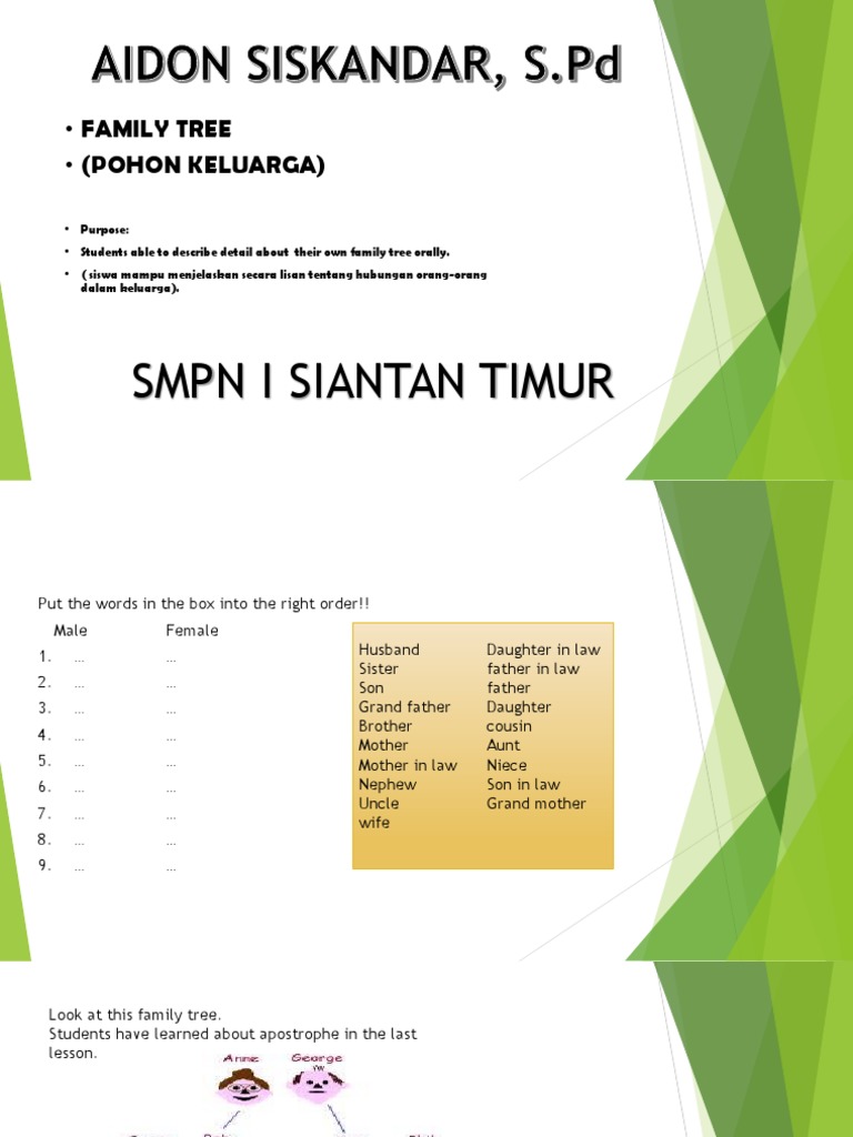 Timur Family Tree Overview | PDF | Language Arts & Discipline