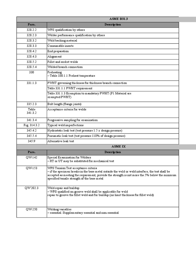 Codes and Standards PDF Pipe (Fluid Conveyance) Welding