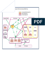 Indonesian Container Port Network