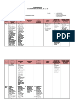 Analisis SKL KI KD (KD 3.2 Wajib)