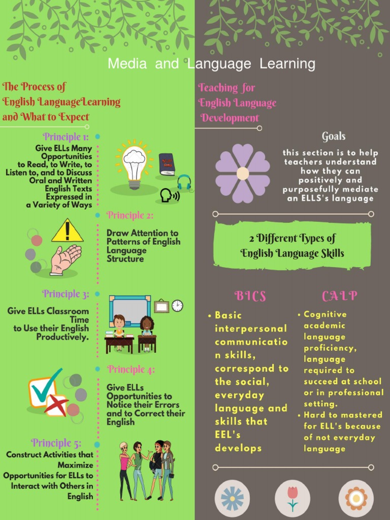Language Learning through Media | PDF