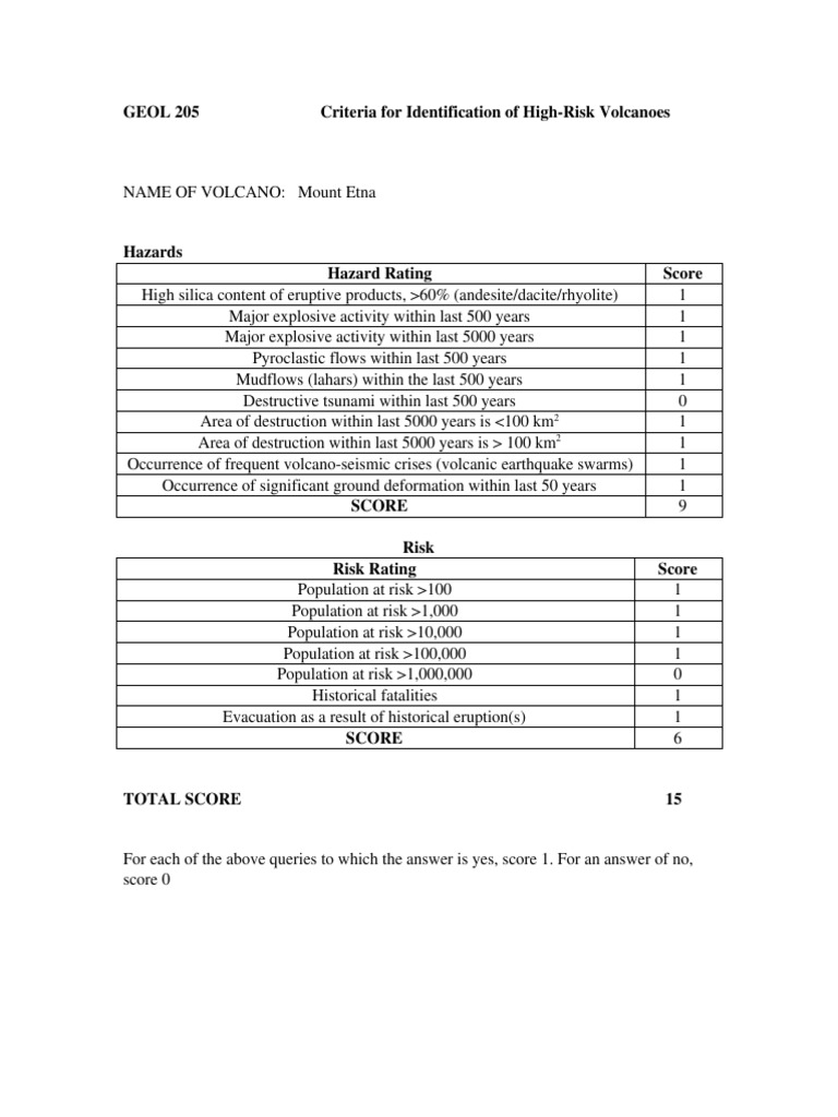 Volcano Risk Assessment Guide | PDF