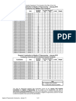 Regents Examination in Algebra 2/trigonometry - January 2015