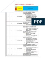 Interpretasi Hasil Crossmatch