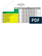 SMK Permas Jaya 2 Headcount Tingkatan 5 2018