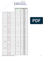 Drill Size Chart