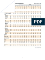 Cmo October 2017 Forecasts