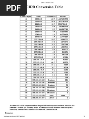 Cidr Conversion Table Osi Protocols Reseau Informatique