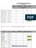 Sip Dan STR Residen RSGM Unhas