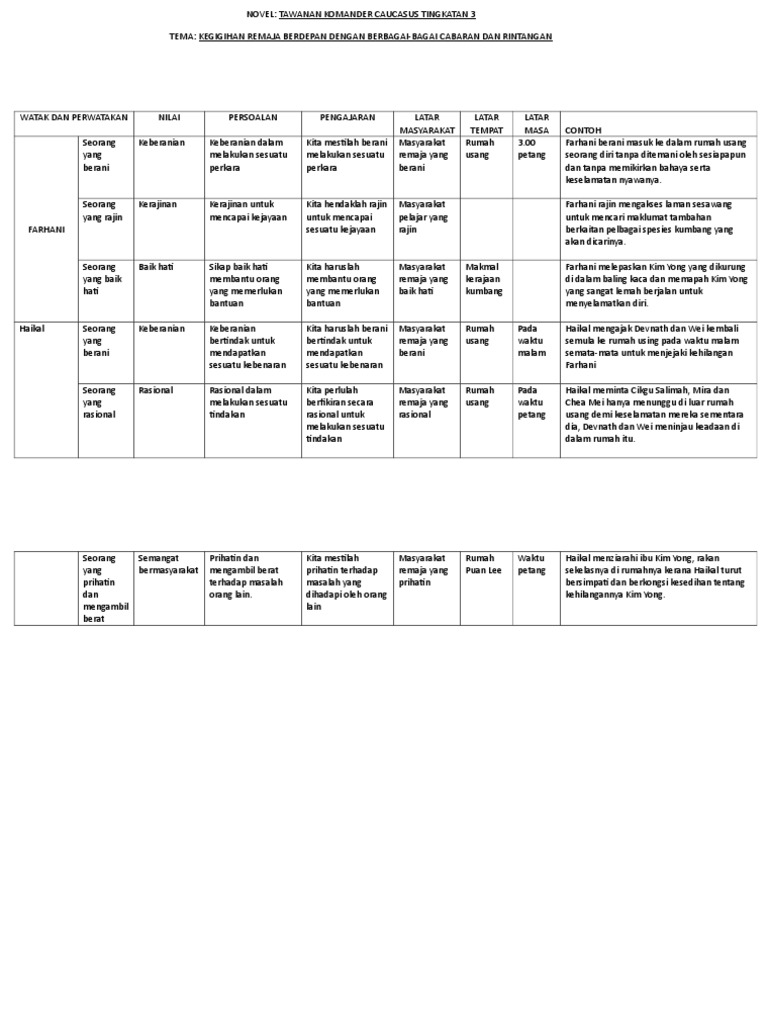 Watak Dan Perwatakan T3 Pdf