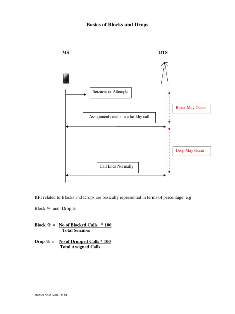 Basics of Blocks and Drops: Seizures or Attempts | PDF ...