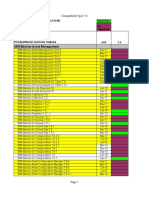 Tivoli Process Automation Engine Product Coexistenc - e Matrix 7.6.x