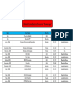 AMCON INC. Global Installation Record Sweage PDF