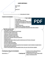 Cuadro Sobre Garantias Constitucionales