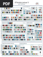 IoT Revolution Landscape