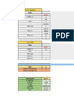 For S.I System: Data Magnitude