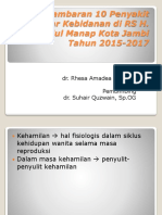 Gambaran 10 Penyakit Terbesar Kebidanan Di RS H ABDUL MANAP JAMBI