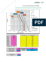 Curva proteção subestação